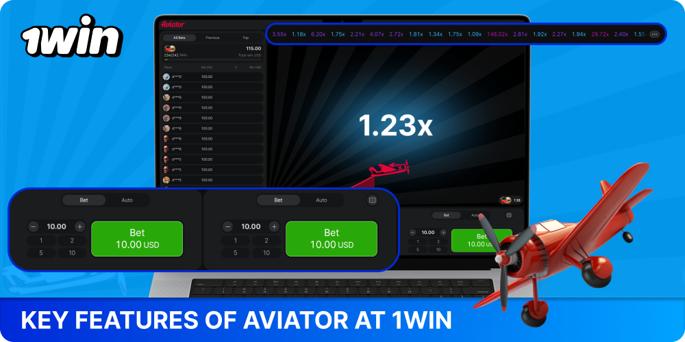 The Aviator game on 1win offers auto-cashout, multi-bets, live mode, and a high RTP